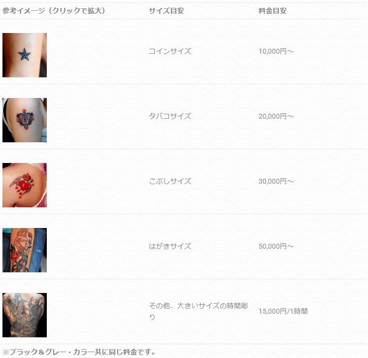 Three Tides Tattoo Osakaの料金システム